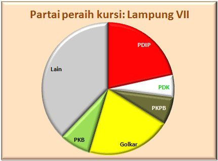 Lampung VII